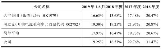 奥海科技年出售额,奥海科技中报预告