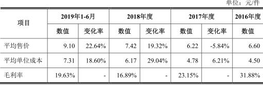 奥海科技年出售额,奥海科技中报预告