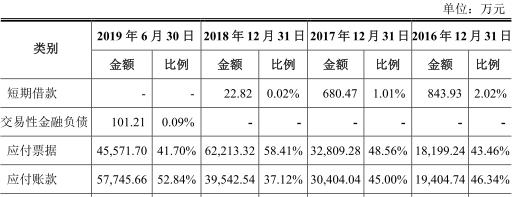 奥海科技年出售额,奥海科技中报预告
