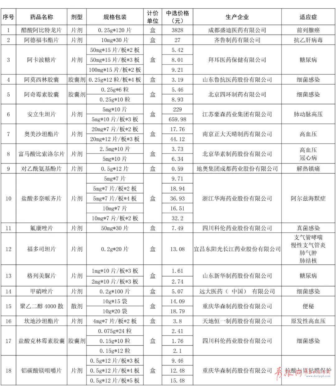 国内便宜仿制药,仿制药最低价多少