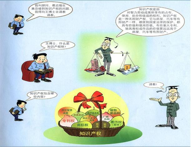 商标产品跟专利产品有什么区分,知识产权商标标识有哪些