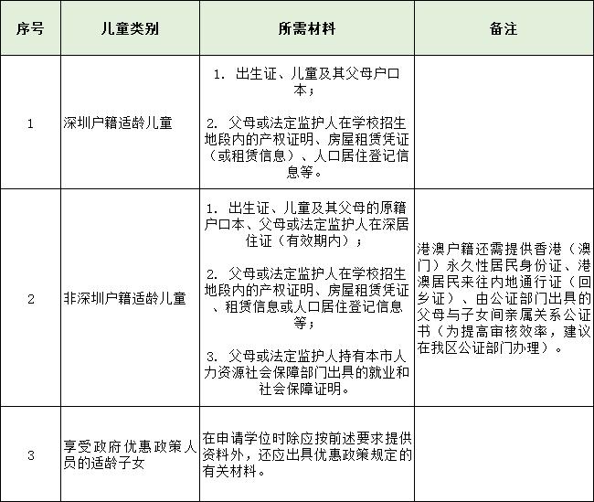 @龙岗人，2020年学位申请资料线上准备攻略来了！