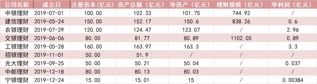 工银理财业绩,工银理财参考收益