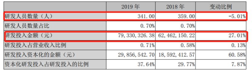 裁员4551人、相寓减少2.7万套，我爱我家还是链家的对手吗？