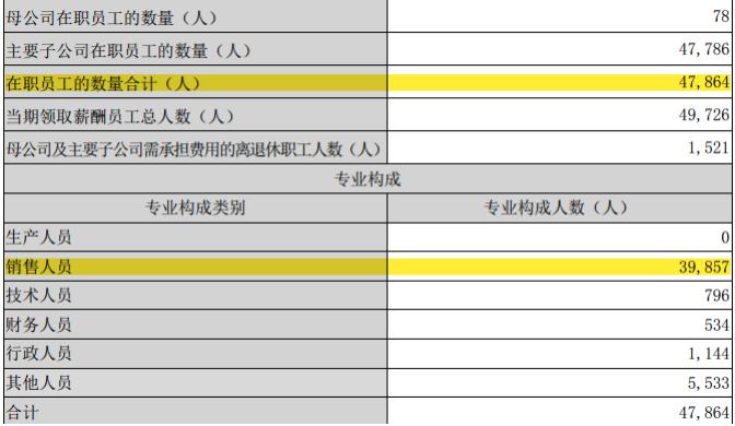 裁员4551人、相寓减少2.7万套，我爱我家还是链家的对手吗？