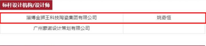 淄博骄傲！这只“金狮”斩获三项全国大奖
