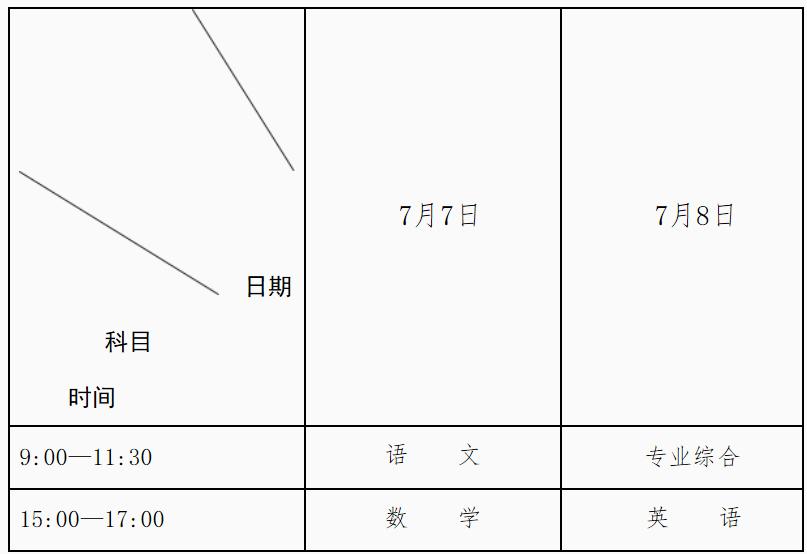 定向五年制医学生免费培养,国家定向医学生免费培养补助标准