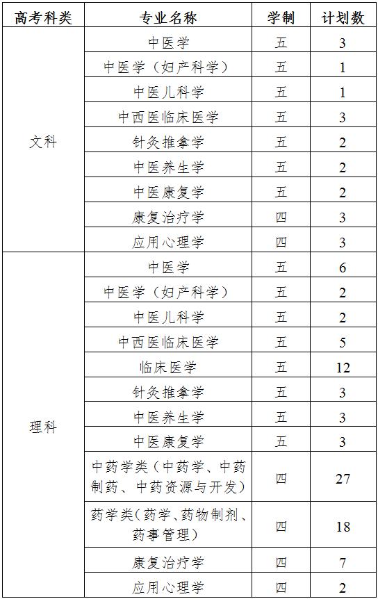 南京9所高校,南京信息工程大学综合评价招生