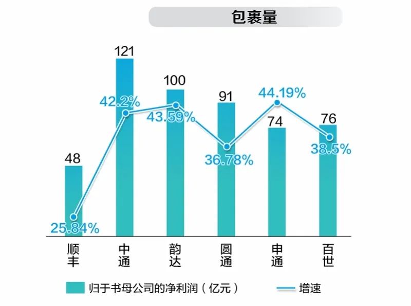 德邦牵手韵达或掀起物流江湖纷争,阿里或将入股韵达物流