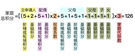 北京小客车指标新政策个人摇号,北京小客车个人摇号申请条件