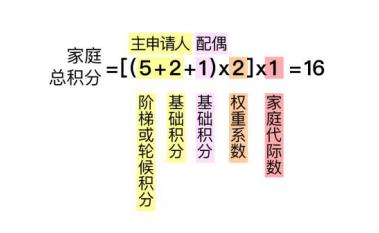 北京小客车指标新政策个人摇号,北京小客车个人摇号申请条件