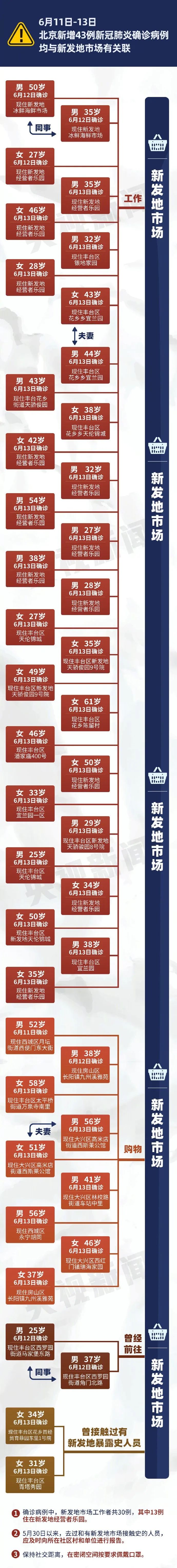 北京市新发地病毒基因测序 (通过全基因组测序发现病毒)