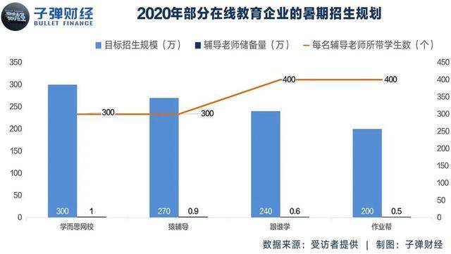 在线教育未来5年的发展,在线教育未来5年发展趋势