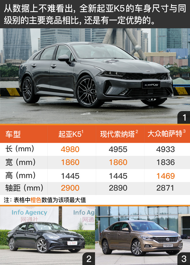 全新一代起亚k5介绍,超高的颜值全新起亚k5海外实车
