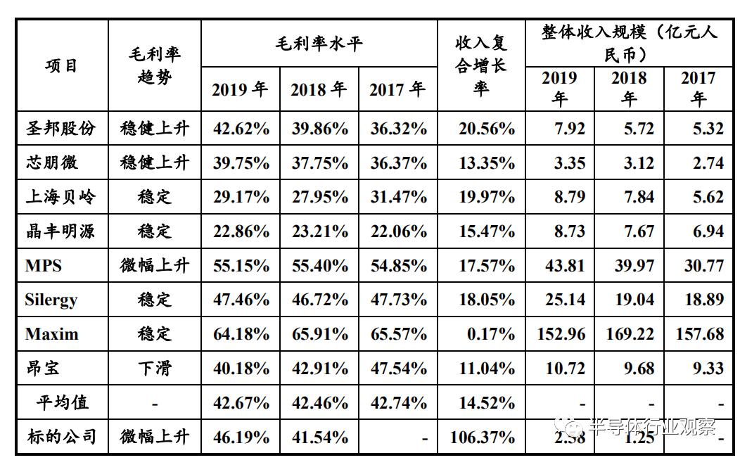 常见电源管理芯片,6脚电源管理芯片怎么测好坏