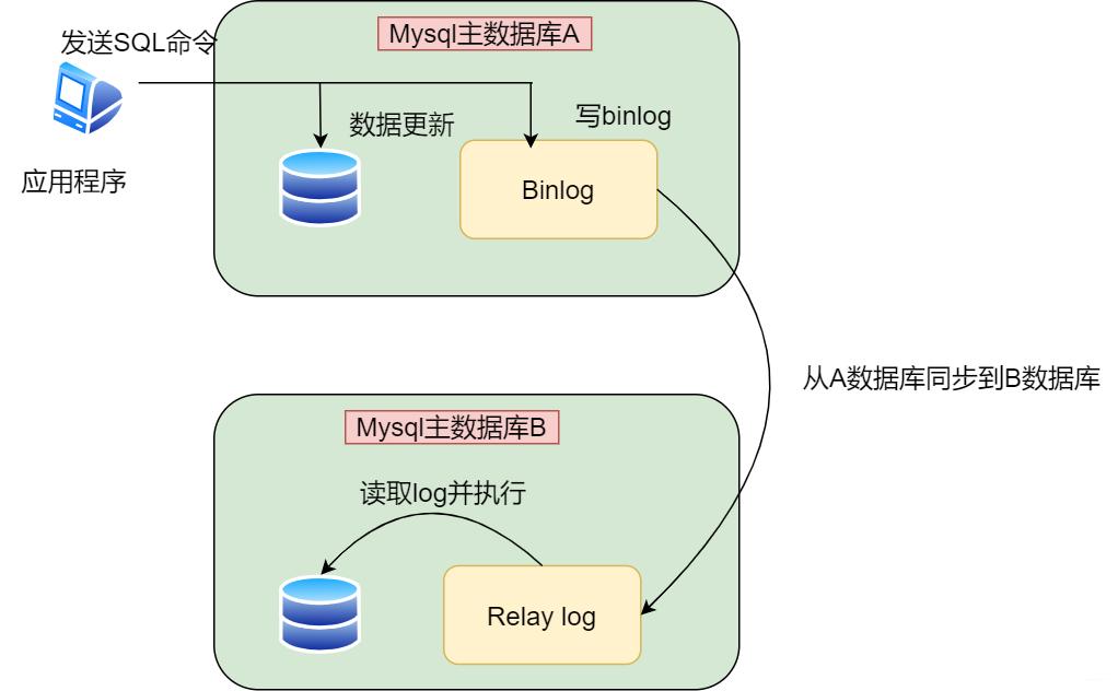 后端需求掌握什么技术,后端技术入门教程学习