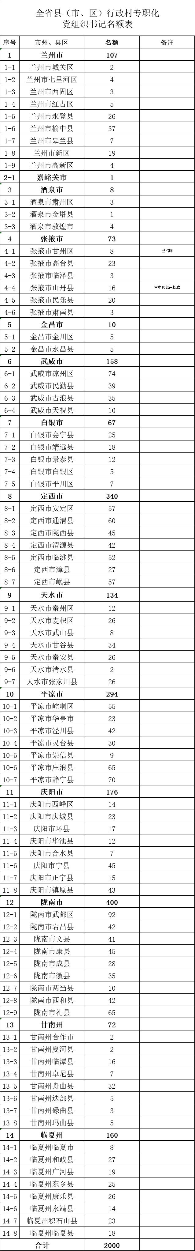 甘肃省行政村专职党组织书记笔试,甘肃省招聘村专职支部书记规定