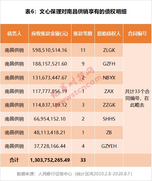 雪松信托迷雾,雪松信托应收账款之谜