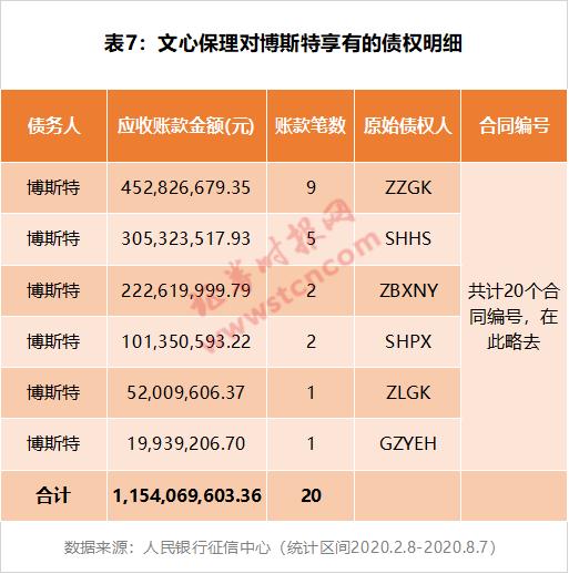 雪松信托迷雾,雪松信托应收账款之谜
