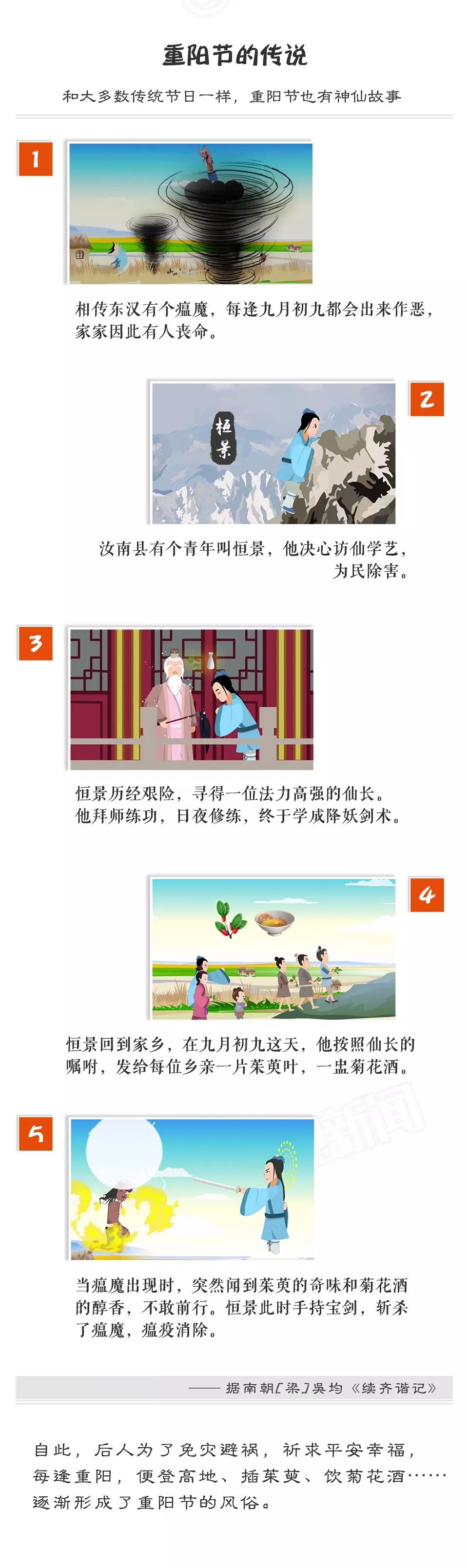 今日重阳又见重阳,今日重阳愿岁月伴你安康图片