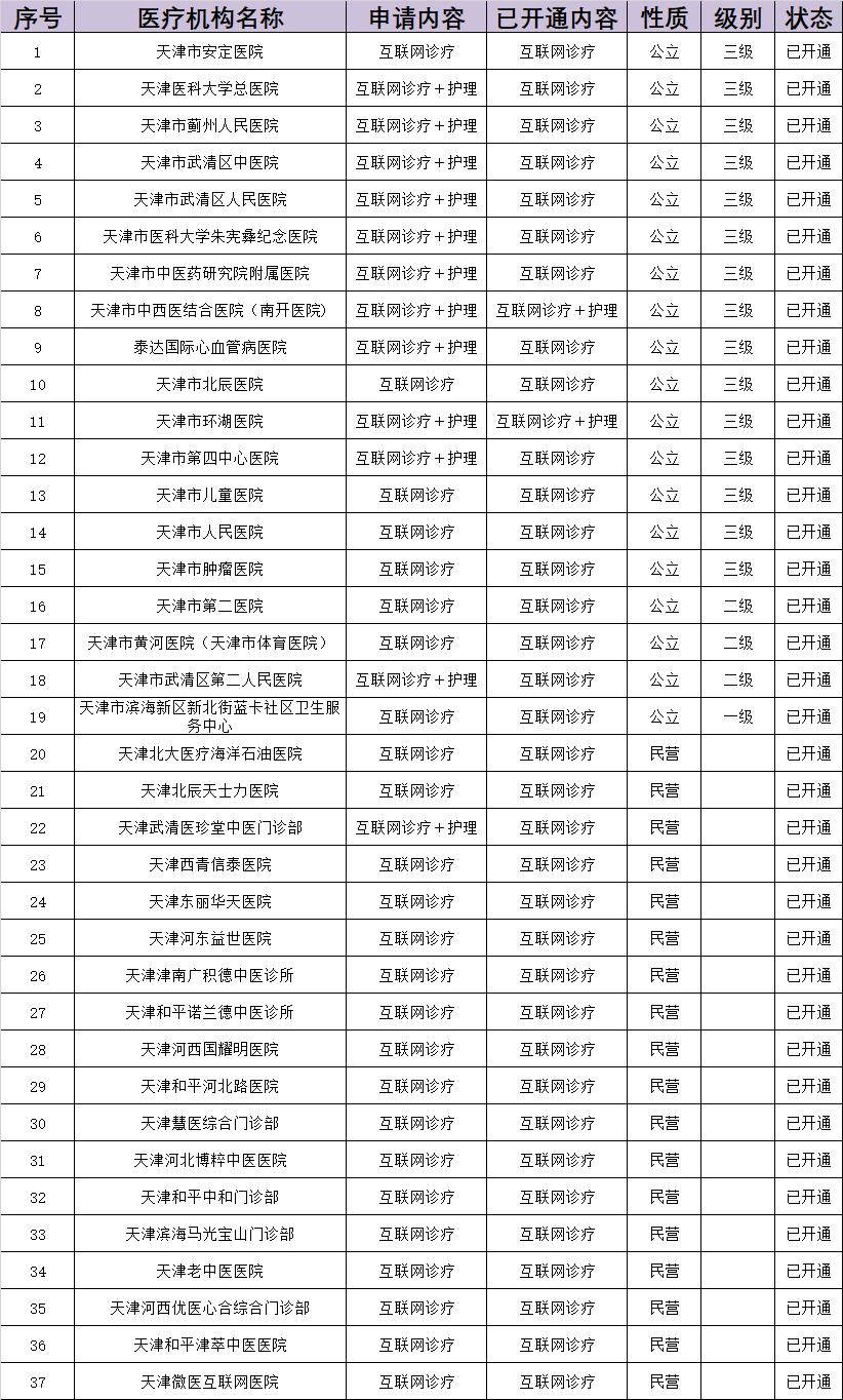 天津可以用医保买药的医院,天津医院不用医保可以看病吗