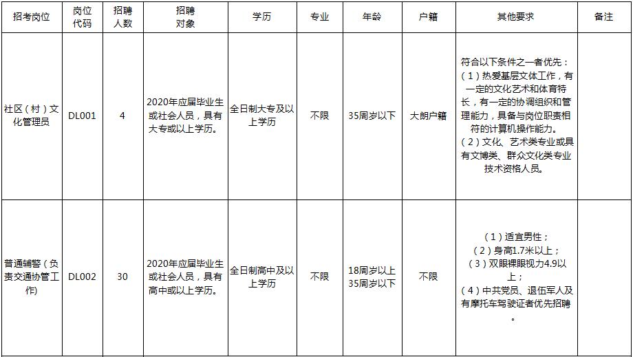 东莞年薪100万以上的工作,年薪最高30万元松江这9家企业招人