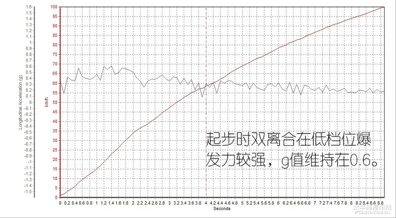 吉利豪越自动舒适版测试,吉利豪越2022款自动尊贵型评测