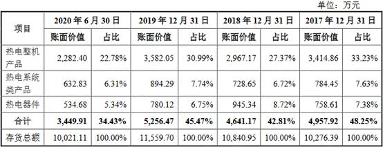 富信科技的前景,富信科技合理估值