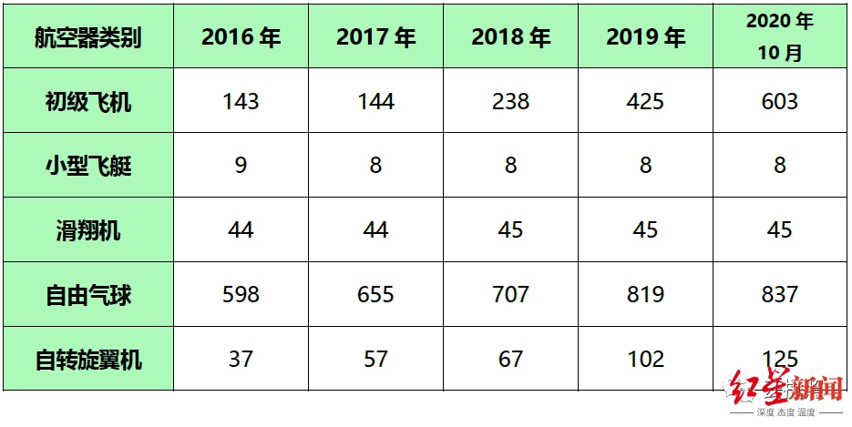 热气球飞行员培训考证费用,飞行员培训骗局