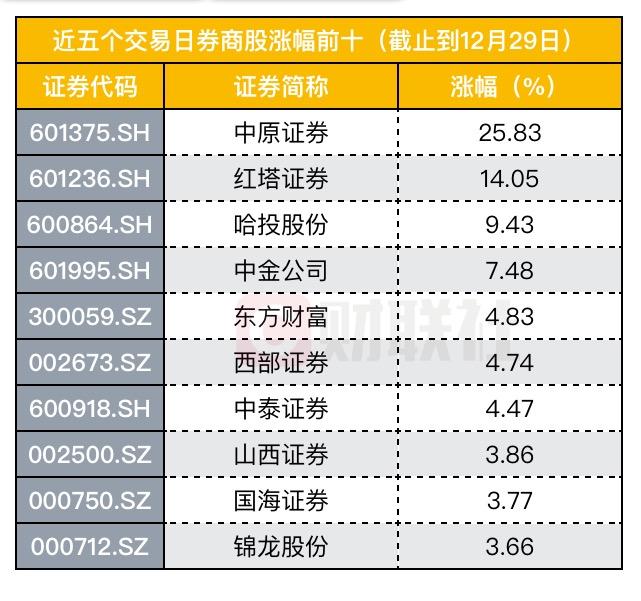 不构成重组上市的股票需求停牌吗,不分拆上市对母公司股价影响