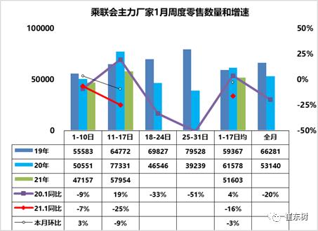 车市扫描分析,扫描汽车二维码