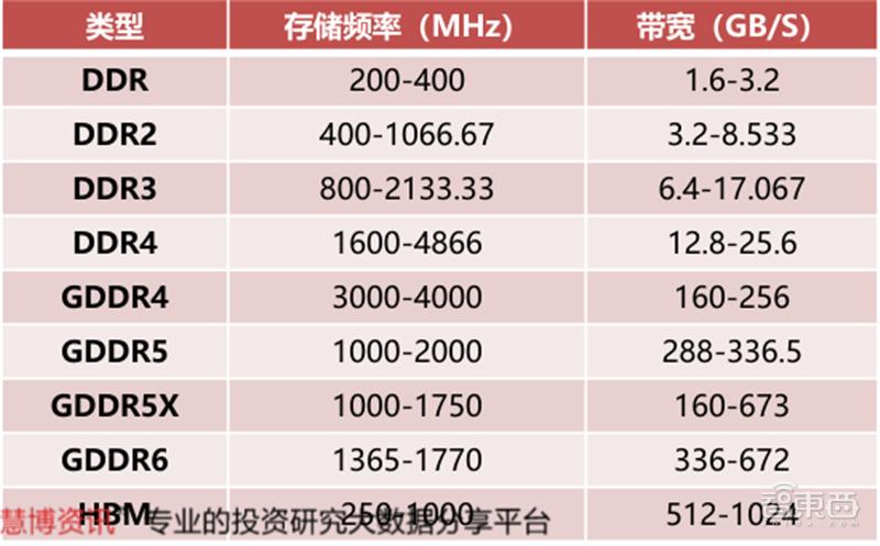 国产gpu深度报告,gpu深度
