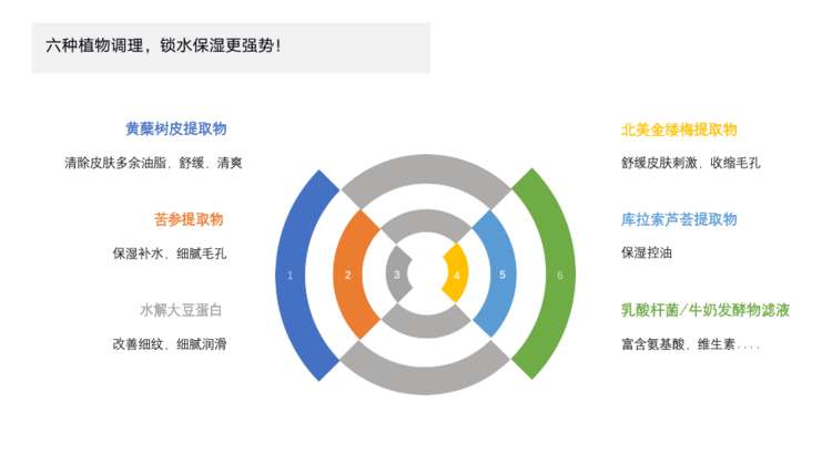 成分最安全的国货护肤品,娇本护肤品