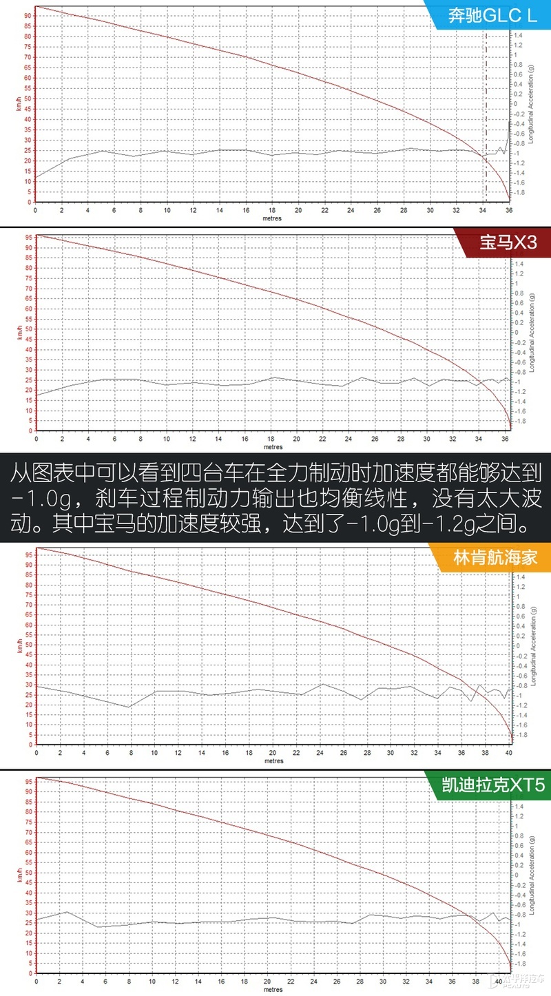 一线豪华品牌和普通品牌之间区分,一线二线豪华汽车品牌