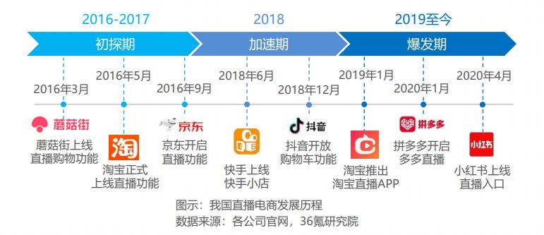 蘑菇街是哪条街,蘑菇街在什么位置