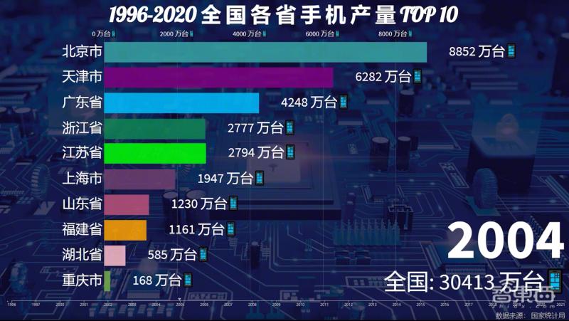 中国一年制造业产值,中国手机行业为什么发展厉害