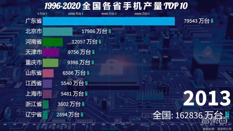 中国一年制造业产值,中国手机行业为什么发展厉害