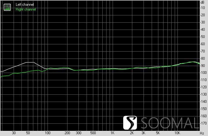 双木三林S.M.S.LSP400耳机放大器测评报告「SOOMAL」