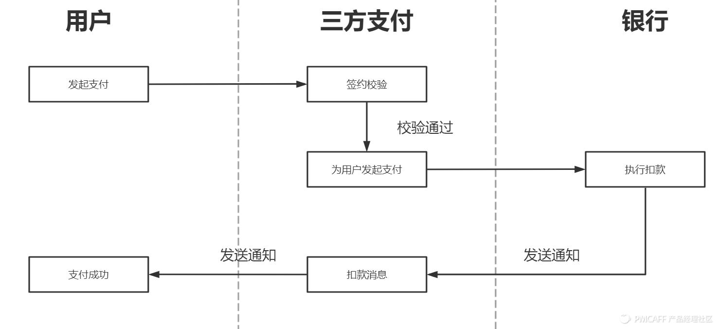 一文了解跨境电商海外仓,电商平台如何实现在线支付功能