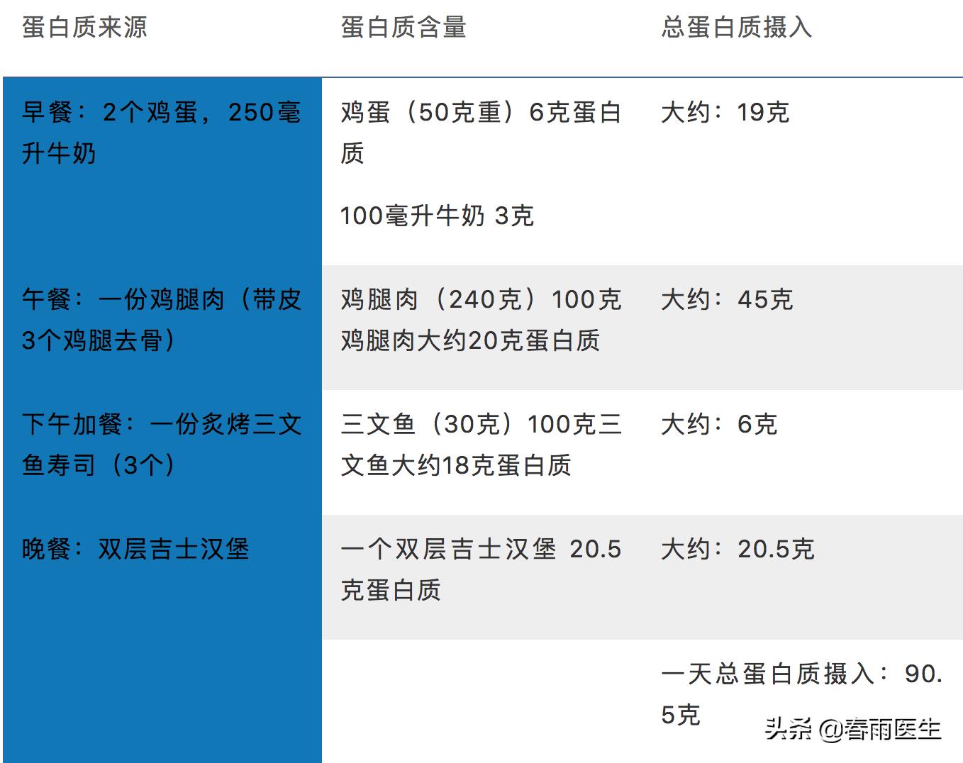 健身蛋白粉科普知识讲解,健身蛋白粉常识