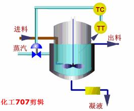 釜式反应器反应最佳温度,釜式反应器所指零件