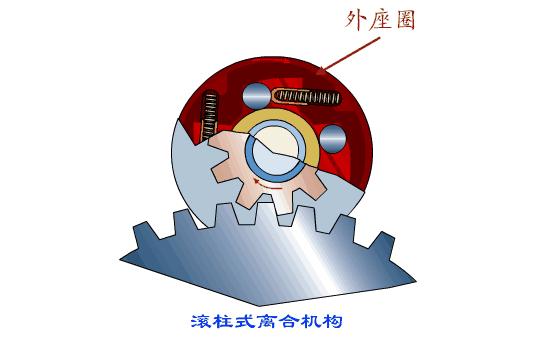 各类机械自动化视频,58种机械基础动画