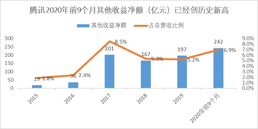 韩国人对比三星和腾讯,韩国人躲不开的三件事