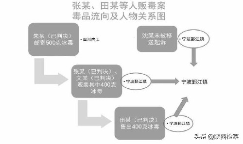 重要线索追踪贩毒嫌疑人,发现贩毒线索是否可以立案