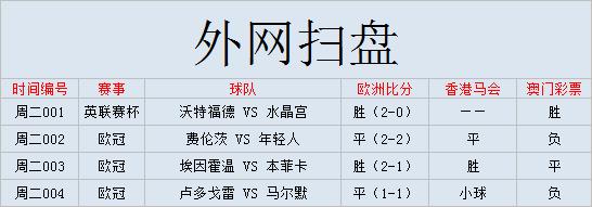 英超沃特福德vs水晶宫2019,英超水晶宫vs沃特福德直播