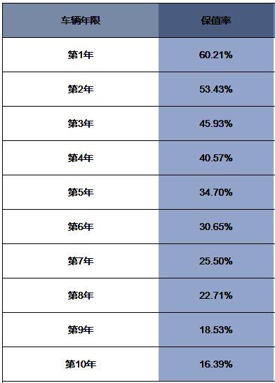 14款东风标致2008专业评测,东风标致2008100公里多少油耗