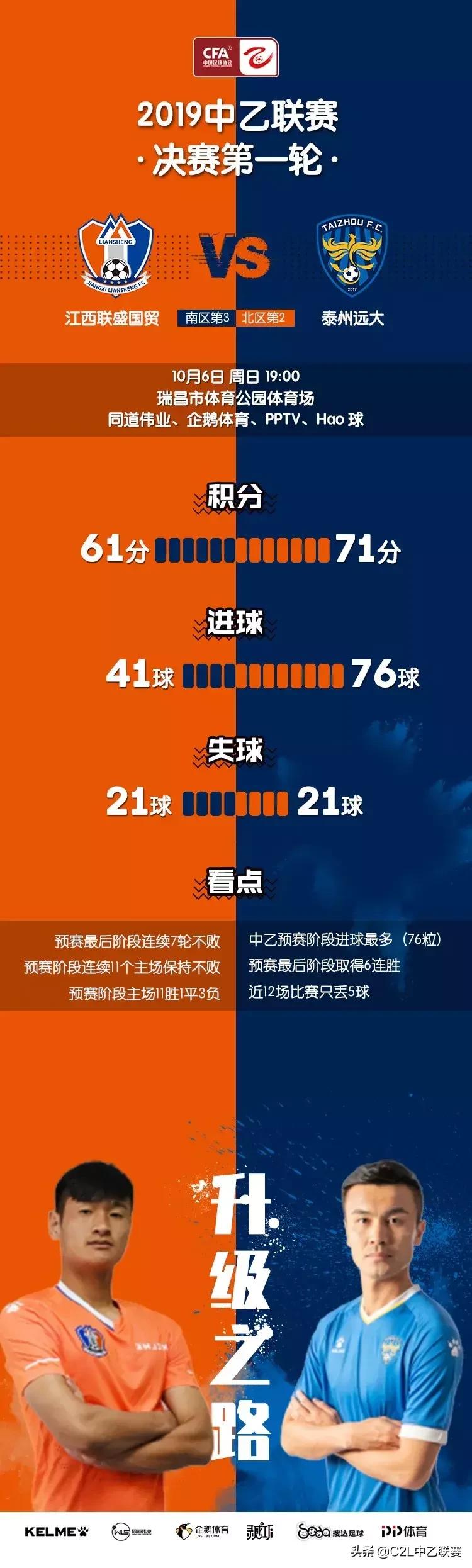 2024中乙联赛南北区参赛队伍,中乙南北区各有几队进冲甲组决赛