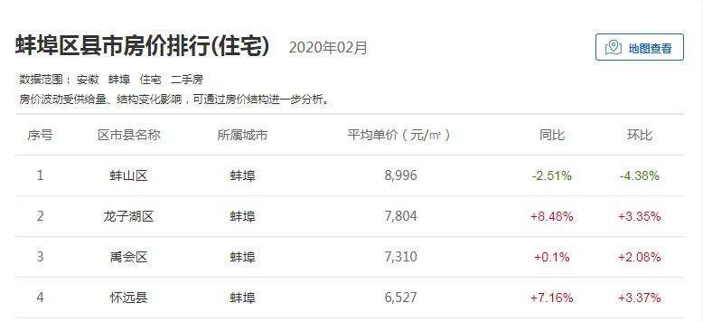 蚌埠各楼盘房价一览表最新,盘点蚌埠最近涨价最厉害的新盘