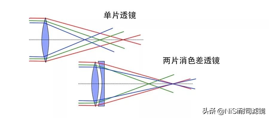 南非NiSi官方大使近摄镜使用心得