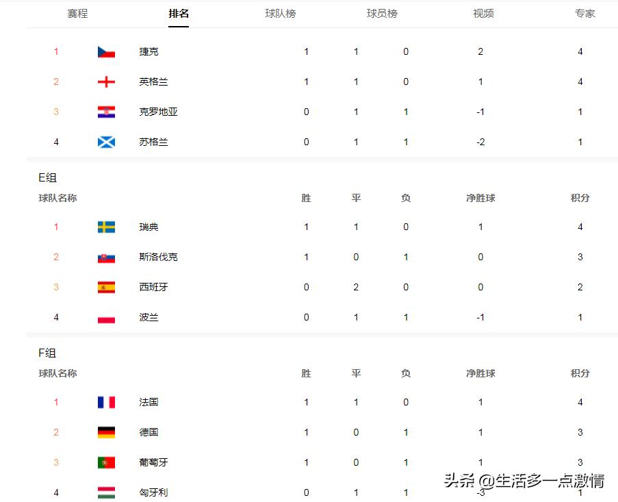 欧洲杯赛程表2024积分榜最新,最新欧洲杯赛程预测分析